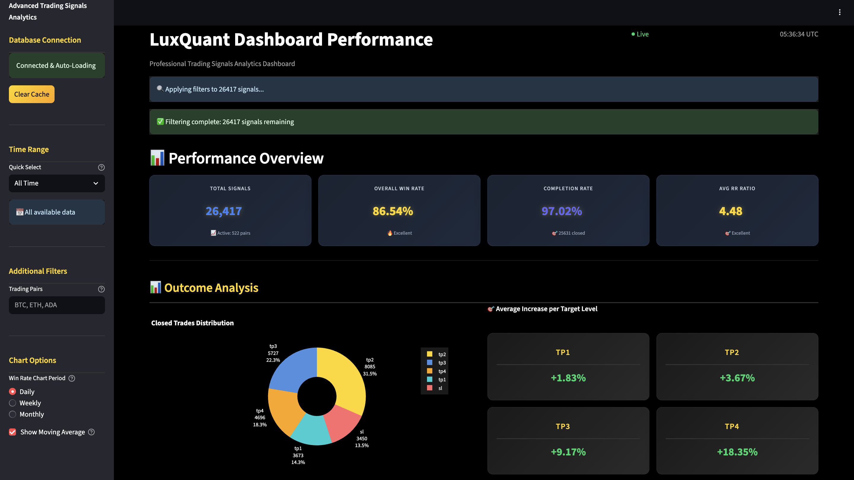 LuxQuant Trading Platform Dashboard